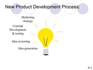 New Product Development Process:
Idea generation
Idea screening
Concept
Development
& testing
Marketing
strategy
9-1
 