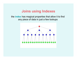 the index has magical properties that allow it to find
any piece of data in just a few lookups
Joins using Indexes
 