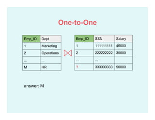 One-to-One
Emp_ID Dept
1 Marketing
2 Operations
... ...
M HR
Emp_ID SSN Salary
1 111111111 45000
2 222222222 35000
... ...
? 333333333 50000
answer: M
 