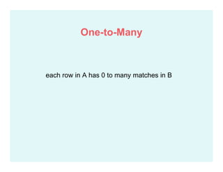 each row in A has 0 to many matches in B
One-to-Many
 