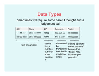 SSN Phone ZIP Comments Position
111-11-1111 (215) 111-1111 19102 Blah blah bla 1.849308339
222-22-2222 (215) 222-2222 19147 This is anoth 1.890223333
other times will require some careful thought and a
judgement call
text or number?
storing scientific
measurements?
beware that
"floats" may
truncate your
precision
seems
like a
number,
but what
about
Canada
?
data could
be
truncated if
text field is
made too
small.
Data Types
 