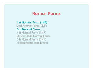 1st Normal Form (1NF)
2nd Normal Form (2NF)
3rd Normal Form
4th Normal Form (4NF)
Boyce-Codd Normal Form
5th Normal Form (5NF)
Higher forms (academic)
Normal Forms
 
