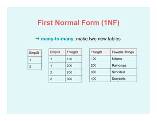 EmpID
1
2
ThingID Favorite Things
100 Mittens
200 Raindrops
300 Schnitzel
400 Doorbells
EmpID ThingID
1 100
1 200
2 200
2 300
➔ many-to-many: make two new tables
First Normal Form (1NF)
 