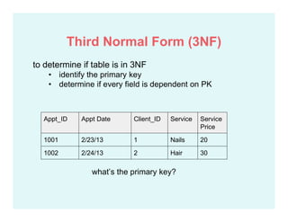 to determine if table is in 3NF
• identify the primary key
• determine if every field is dependent on PK
Appt_ID Appt Date Client_ID Service Service
Price
1001 2/23/13 1 Nails 20
1002 2/24/13 2 Hair 30
what’s the primary key?
Third Normal Form (3NF)
 