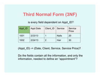 is every field dependent on Appt_ID?
Appt_ID Appt Date Client_ID Service Service
Price
1001 2/23/13 1 Nails 20
1002 2/24/13 2 Hair 30
(Appt_ID) -> (Date, Client, Service, Service Price)?
Do the fields contain all the information, and only the
information, needed to define an “appointment”?
Third Normal Form (3NF)
 