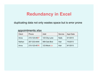 appointments.xlsx
cvClient Phone Addr Service Appt Date
Anna 215-123-4567 123 City Lane Nails 5/1/2013
Nathan 267-333-4444 999 Oak Blvd Hair 7/5/2013
Anna 215-123-4576 123 Mock Ln. Hair 9/1/2013
Redundancy in Excel
duplicating data not only wastes space but is error prone
 