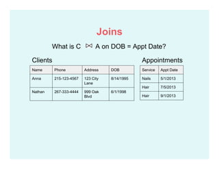 Service Appt Date
Nails 5/1/2013
Hair 7/5/2013
Hair 9/1/2013
Name Phone Address DOB
Anna 215-123-4567 123 City
Lane
8/14/1995
Nathan 267-333-4444 999 Oak
Blvd
6/1/1998
What is C A on DOB = Appt Date?
Joins
Clients Appointments
 