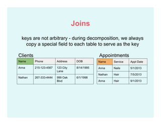 Name Service Appt Date
Anna Nails 5/1/2013
Nathan Hair 7/5/2013
Anna Hair 9/1/2013
Name Phone Address DOB
Anna 215-123-4567 123 City
Lane
8/14/1995
Nathan 267-333-4444 999 Oak
Blvd
6/1/1998
AppointmentsClients
keys are not arbitrary - during decomposition, we always
copy a special field to each table to serve as the key
Joins
 