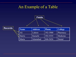 Intro databases (Table, Record, Field) | PPT