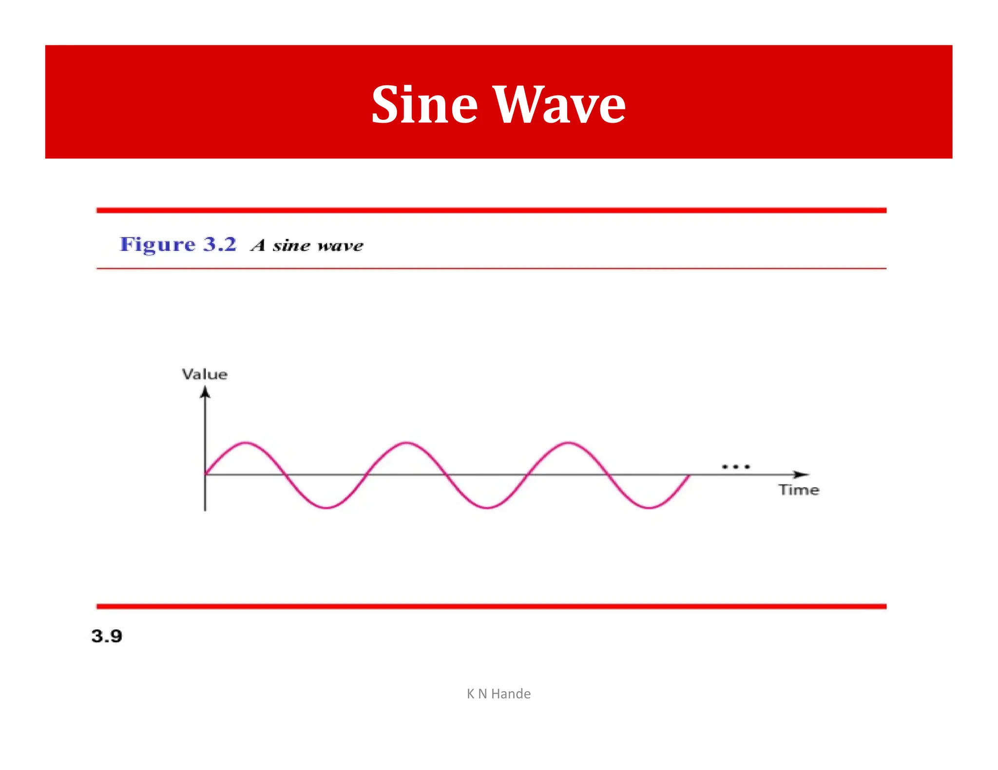 Sine Wave
K N Hande
 