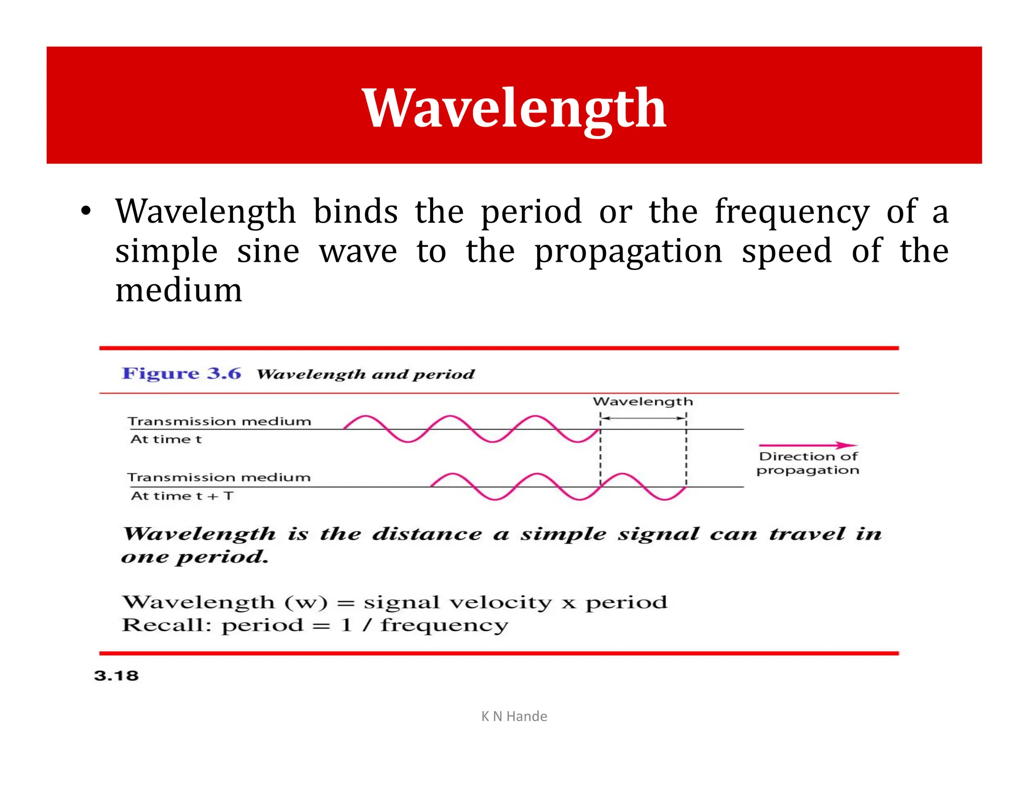 Wavelength
• Wavelength binds the period or the frequency of a
simple sine wave to the propagation speed of the
medium
K N Hande
 