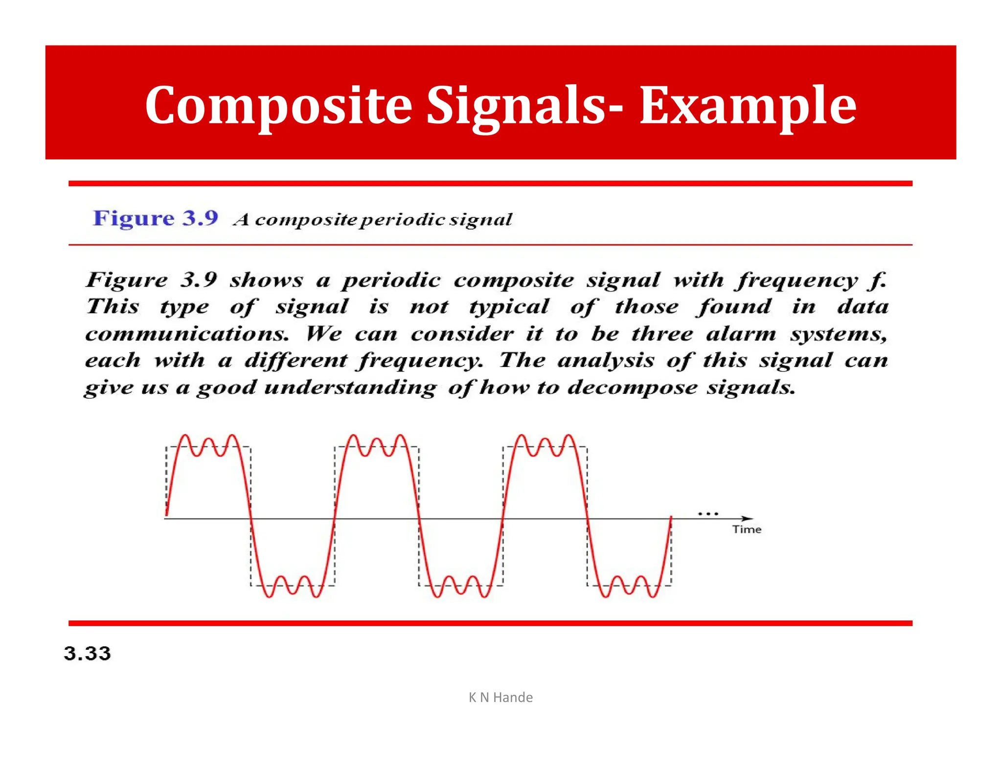 Composite Signals- Example
K N Hande
 