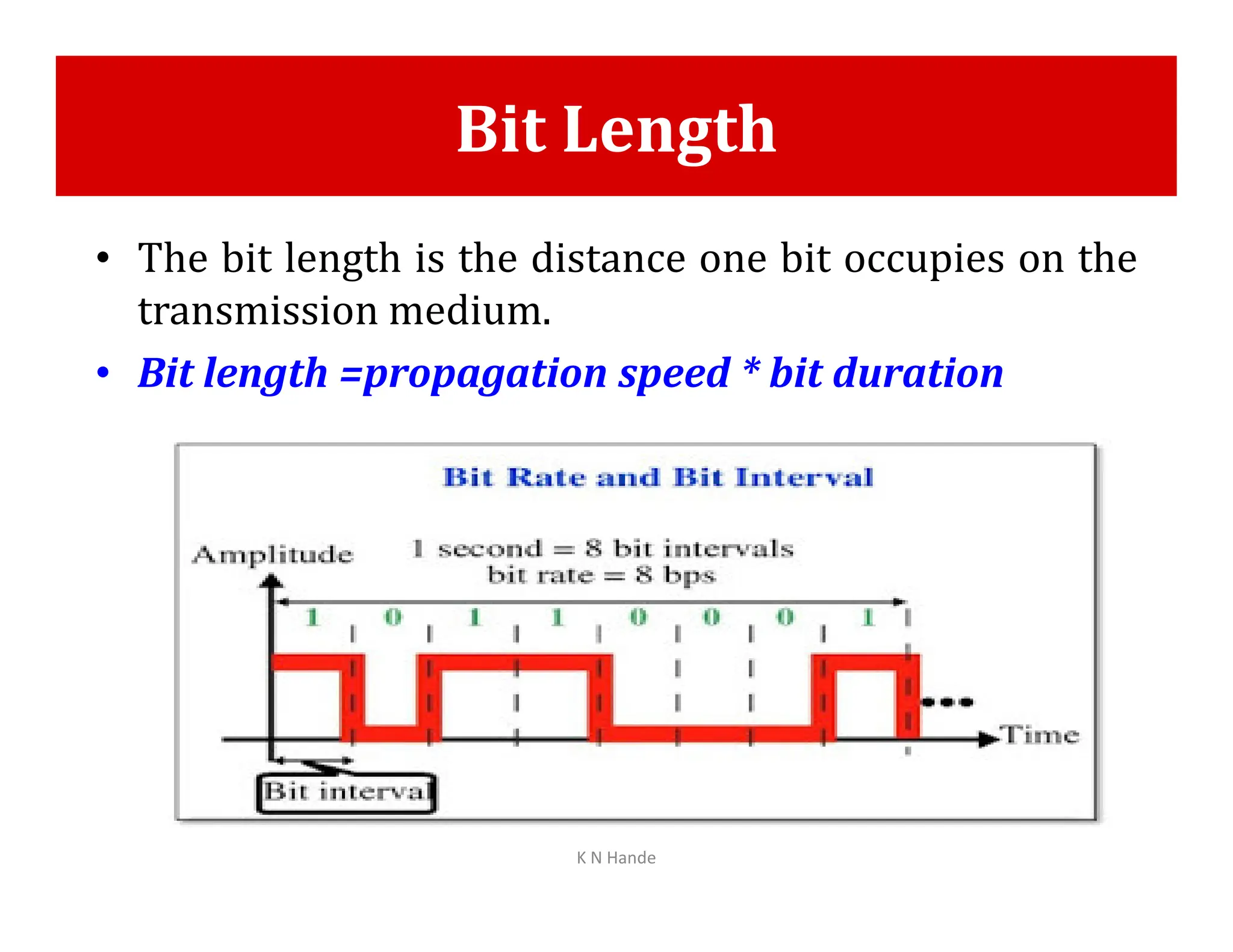 Bit Length
• The bit length is the distance one bit occupies on the
transmission medium.
• Bit length =propagation speed * bit duration
K N Hande
 