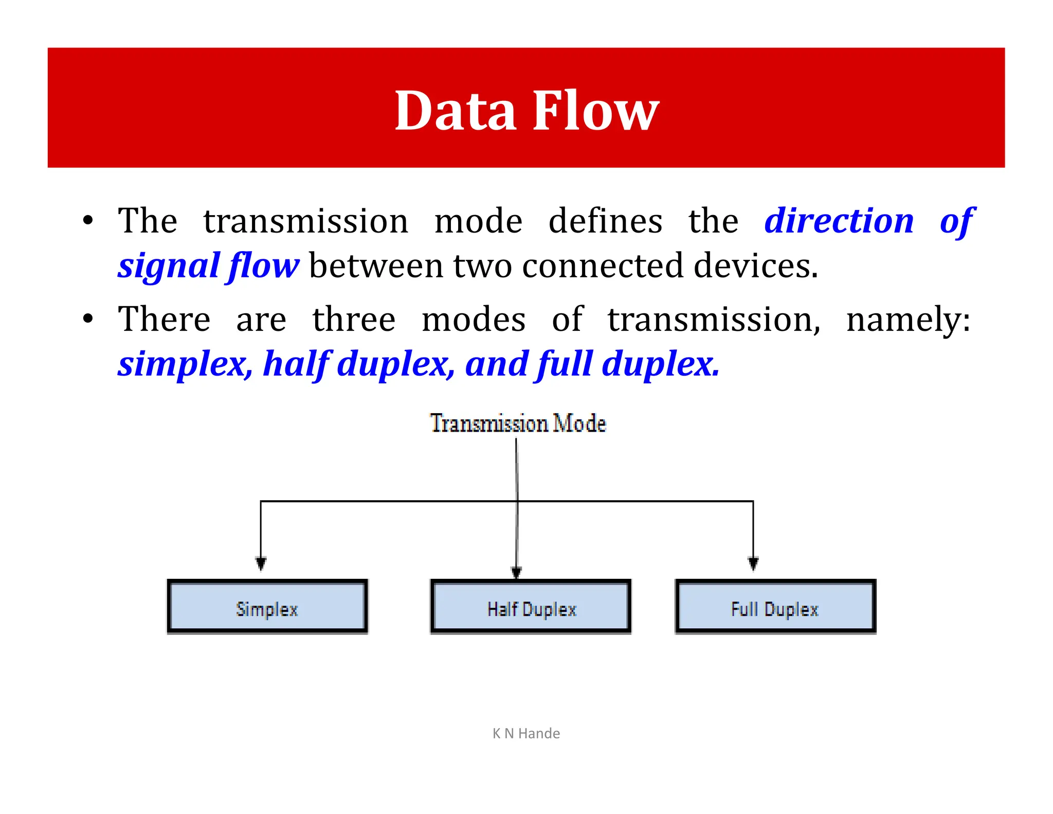 Data Flow
• The transmission mode defines the direction of
signal flow between two connected devices.
• There are three modes of transmission, namely:
simplex, half duplex, and full duplex.
K N Hande
 