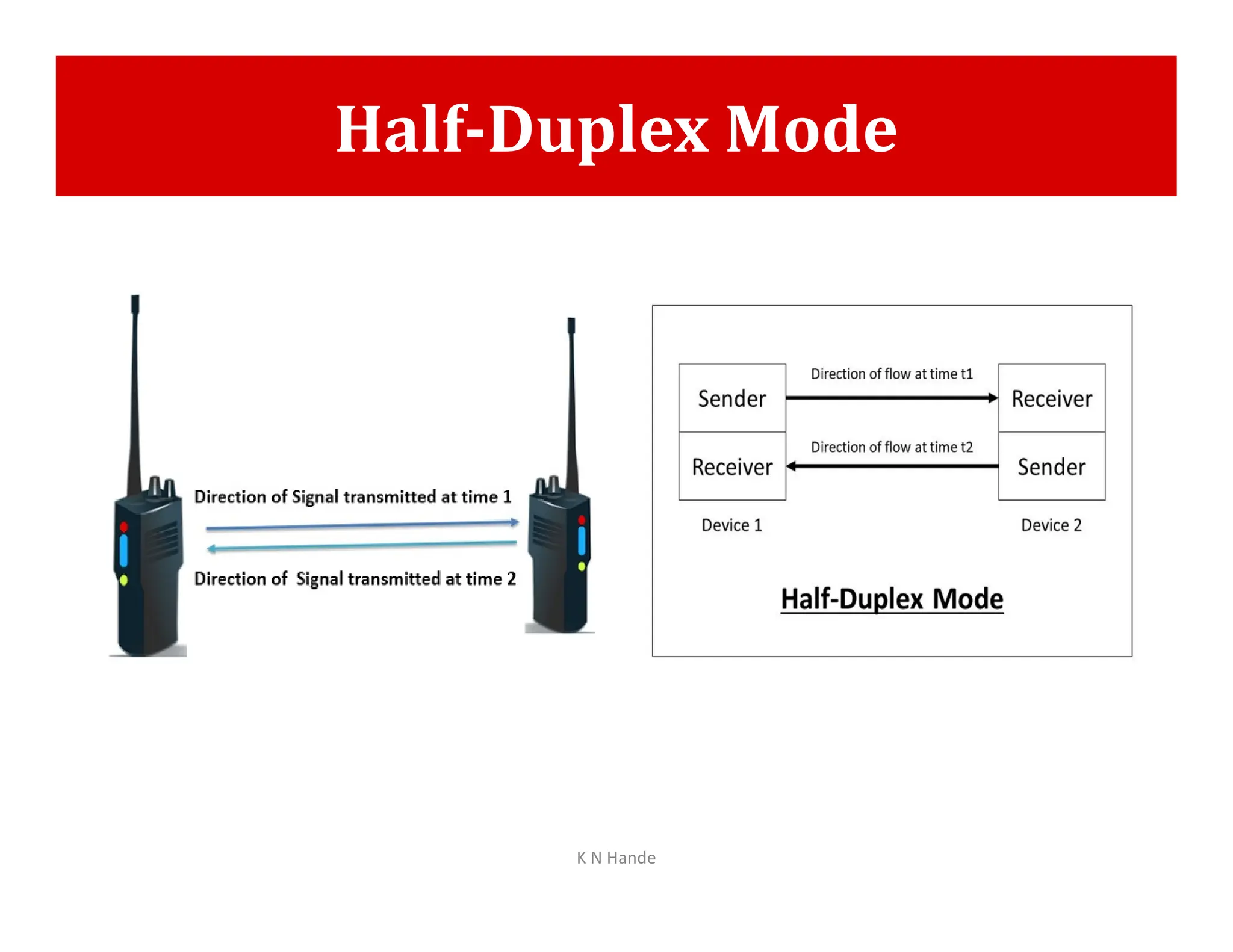 Half-Duplex Mode
K N Hande
 