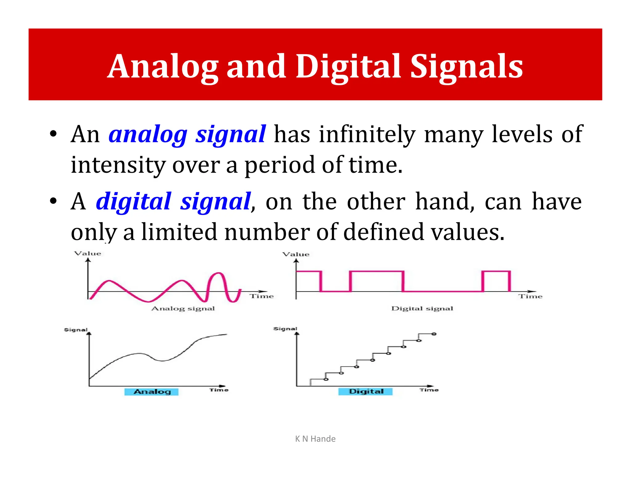 Analog and Digital Signals
• An analog signal has infinitely many levels of
intensity over a period of time.
• A digital signal, on the other hand, can have
only a limited number of defined values.
only a limited number of defined values.
K N Hande
 