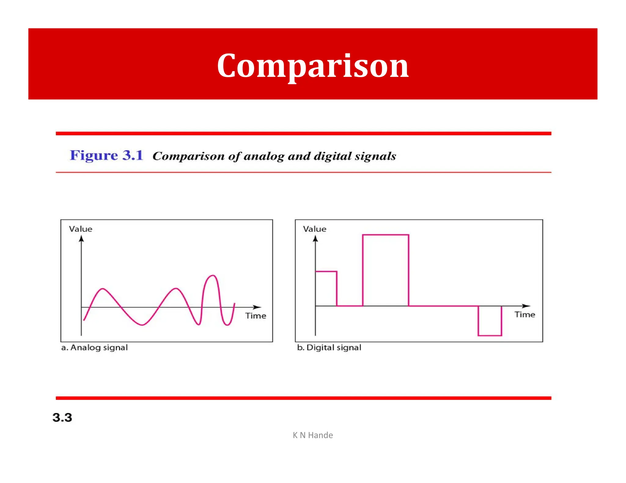 Comparison
K N Hande
 