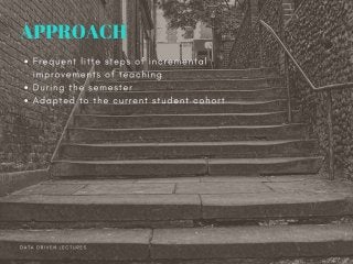 Data Driven Lectures (Intro)