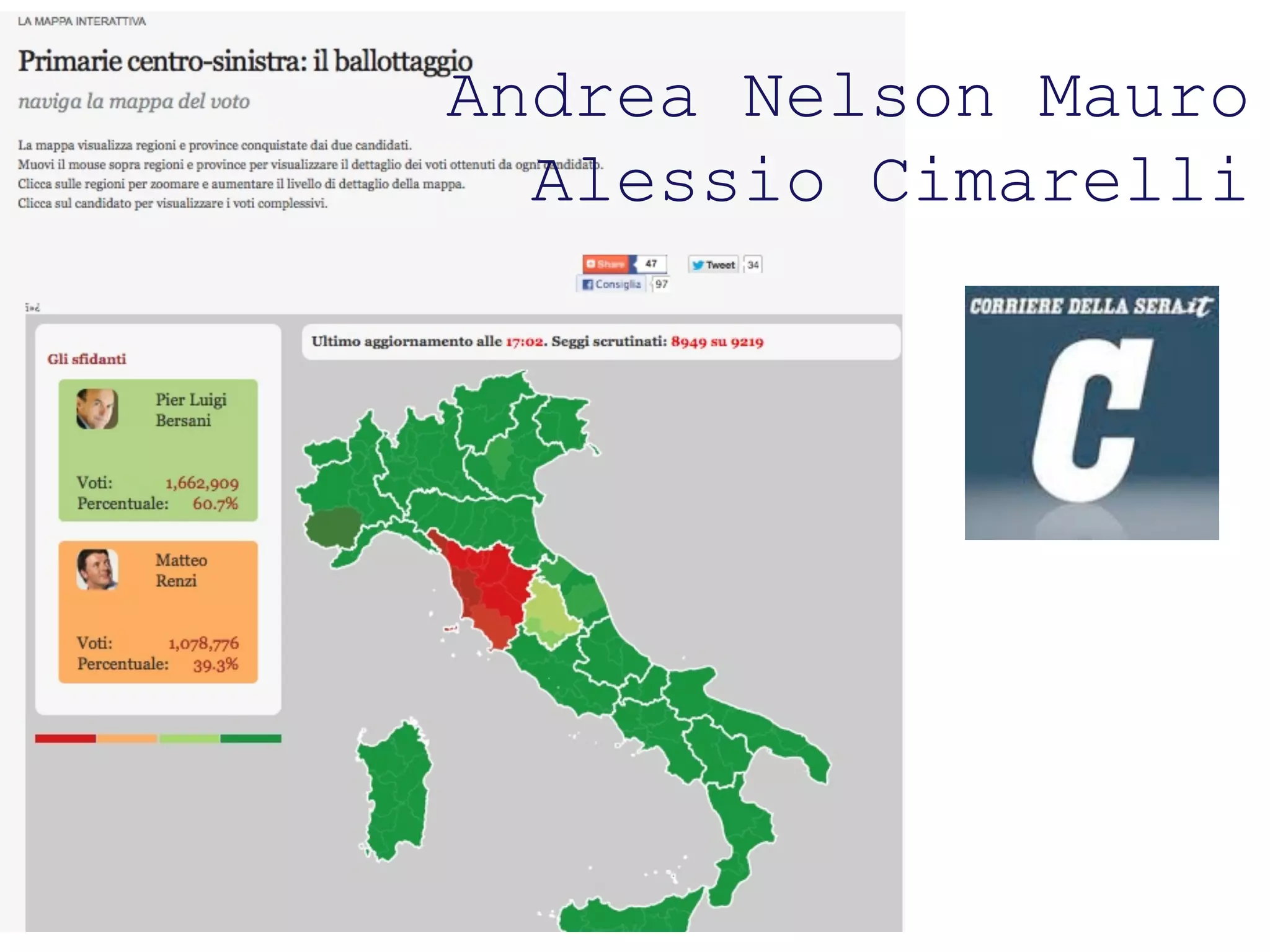 Andrea Nelson Mauro
  Alessio Cimarelli
 