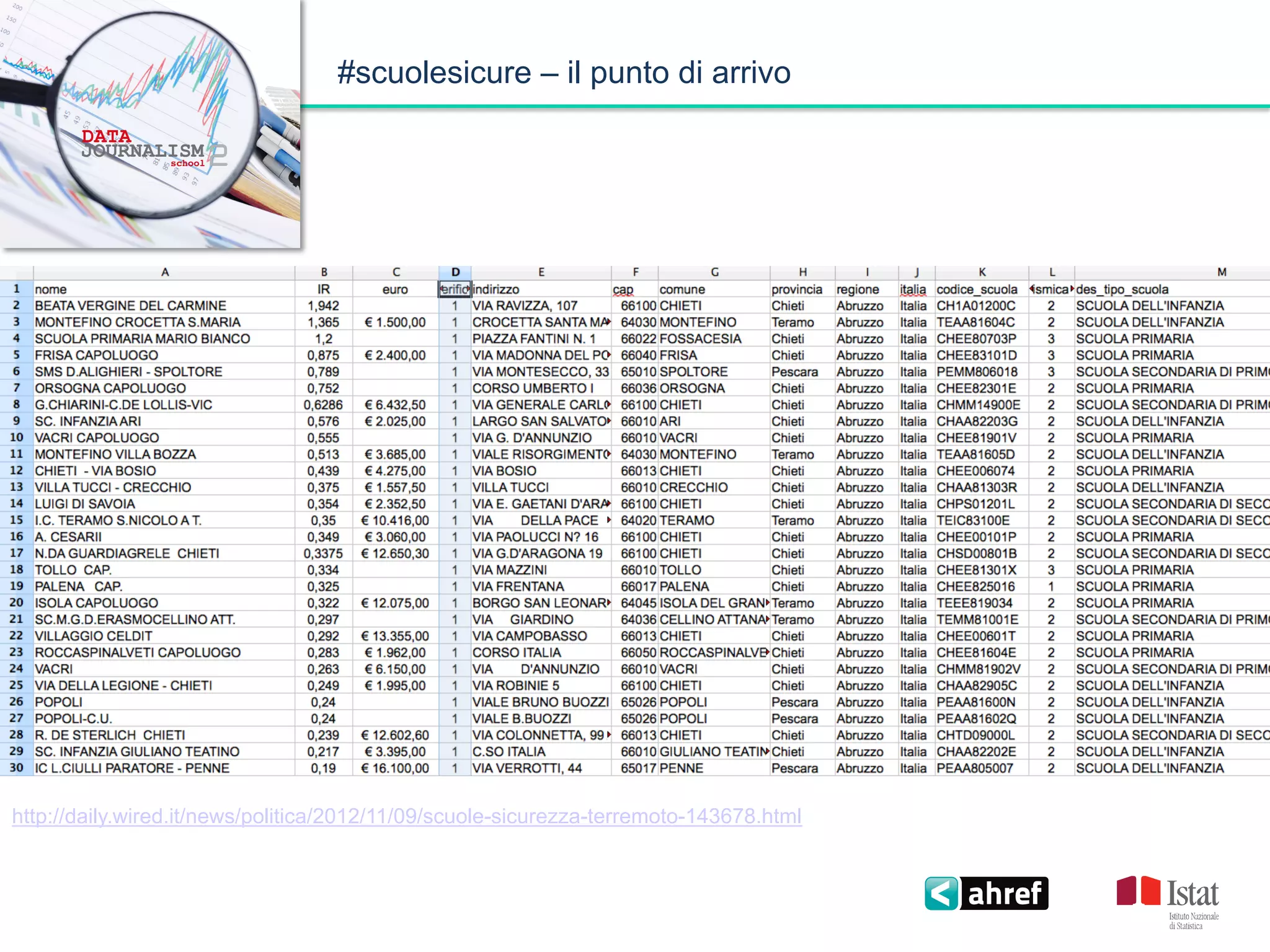 Titolo titolo titolo titolo il punto di arrivo
                             #scuolesicure –




http://daily.wired.it/news/politica/2012/11/09/scuole-sicurezza-terremoto-143678.html
 