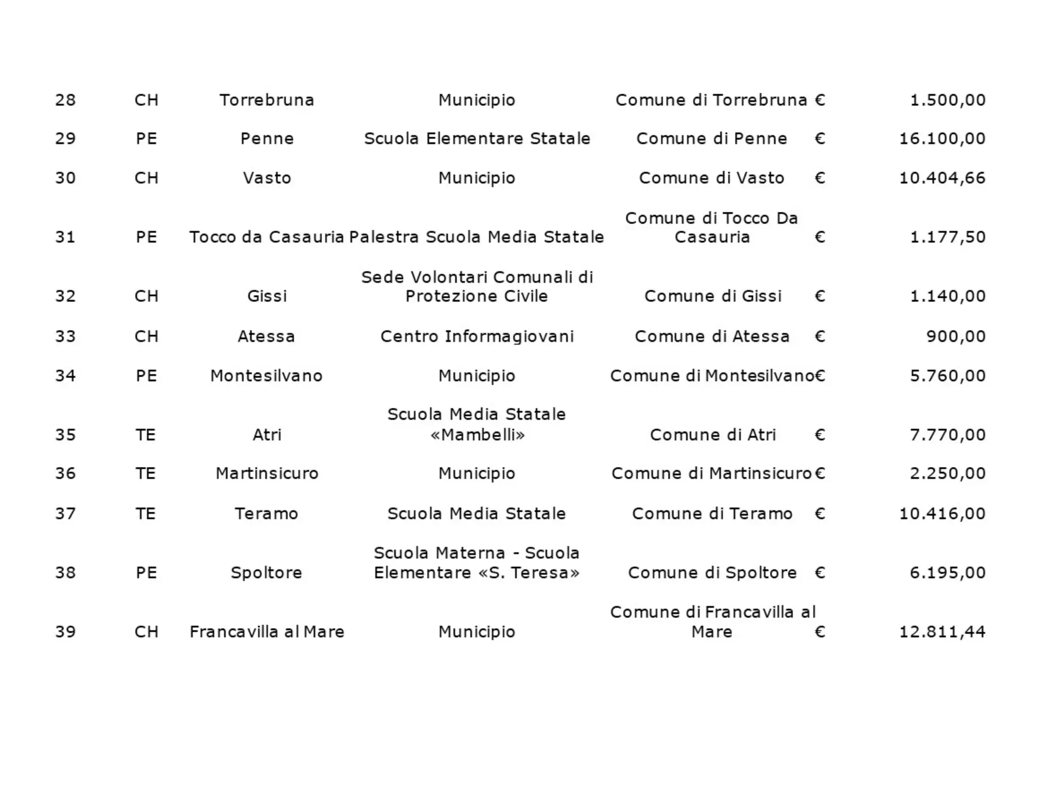 Titolo titolo titolo titolo
 