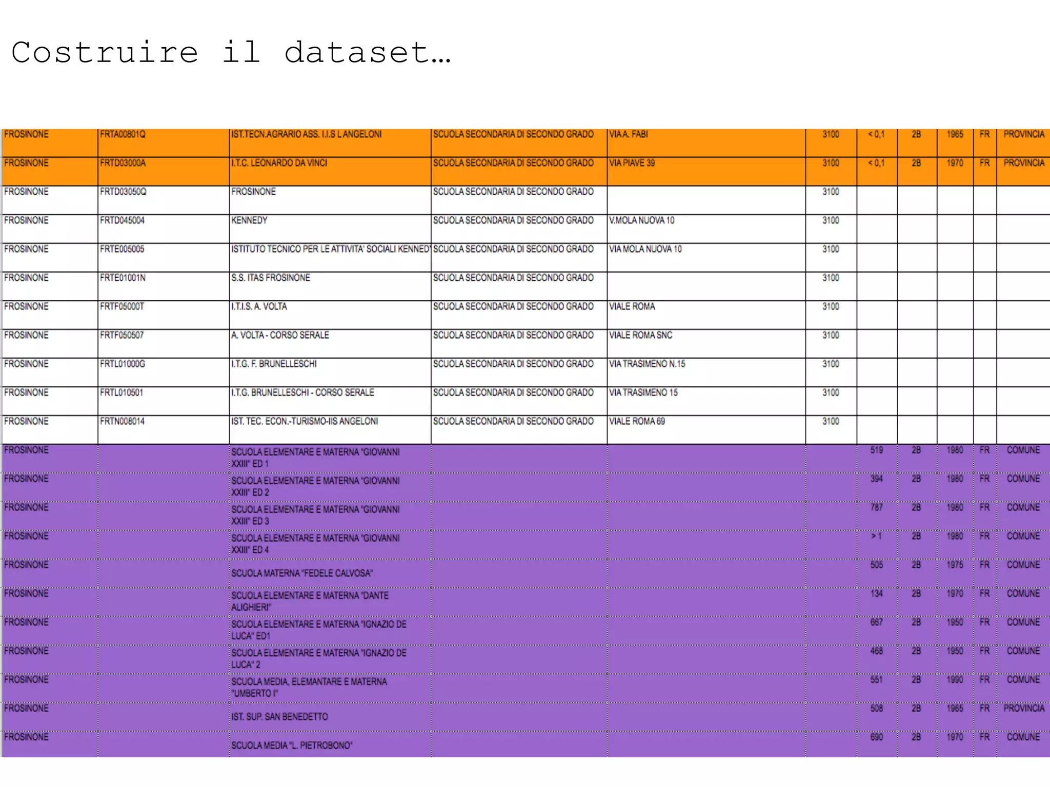 Costruire il dataset…
       Titolo titolo titolo titolo
 