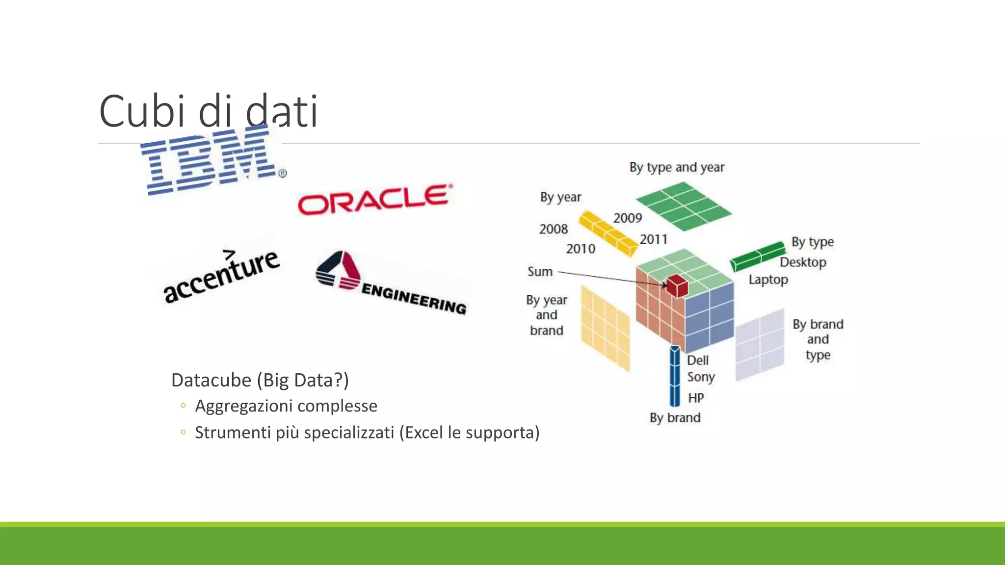 Cubi di dati
Datacube (Big Data?)
◦ Aggregazioni complesse
◦ Strumenti più specializzati (Excel le supporta)
 