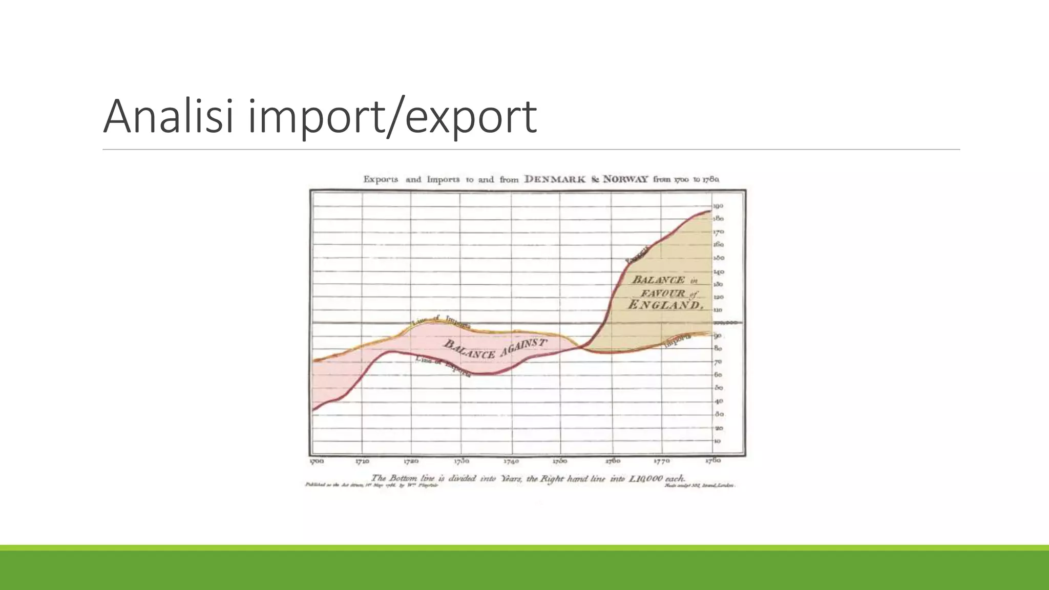 Analisi import/export
 