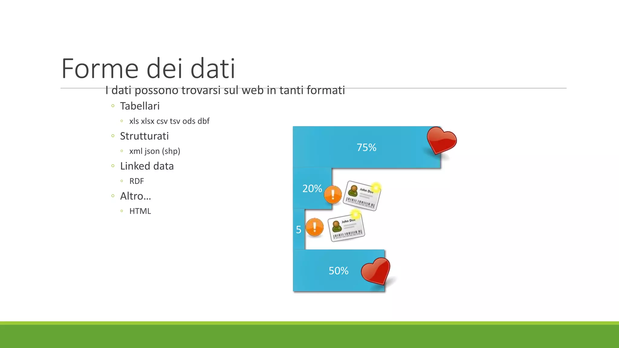 Forme dei dati
I dati possono trovarsi sul web in tanti formati
◦ Tabellari
◦ xls xlsx csv tsv ods dbf
◦ Strutturati
◦ xml json (shp)
◦ Linked data
◦ RDF
◦ Altro…
◦ HTML
75%
20%
5
50%
 