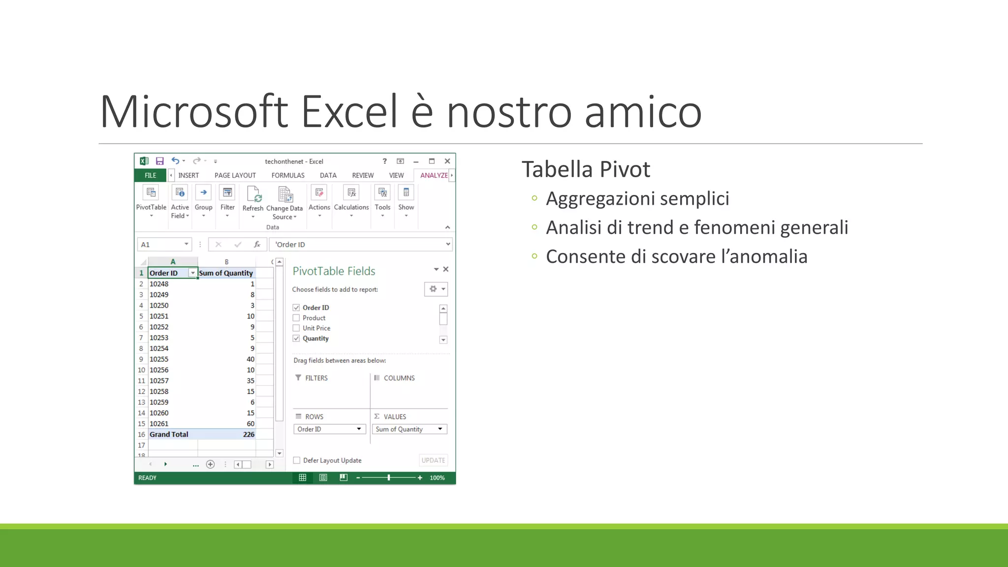 Microsoft Excel è nostro amico
Tabella Pivot
◦ Aggregazioni semplici
◦ Analisi di trend e fenomeni generali
◦ Consente di scovare l’anomalia
 