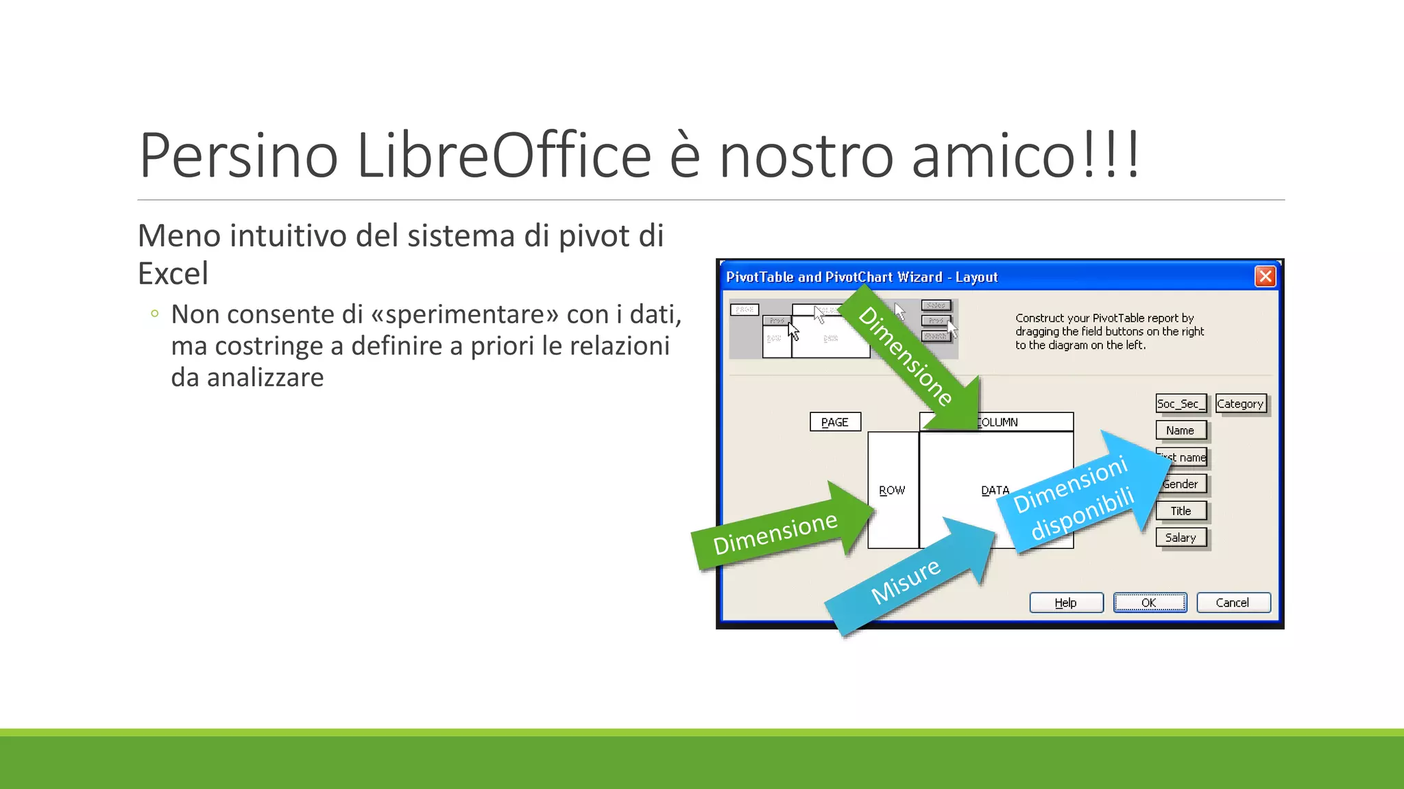Persino LibreOffice è nostro amico!!!
Meno intuitivo del sistema di pivot di
Excel
◦ Non consente di «sperimentare» con i dati,
ma costringe a definire a priori le relazioni
da analizzare
 