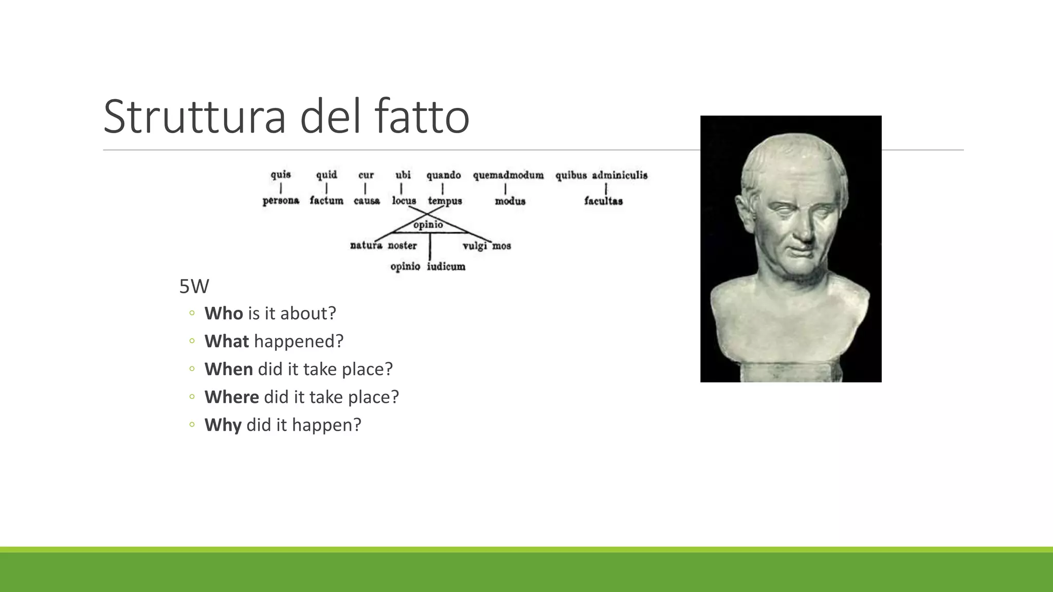 Struttura del fatto
5W
◦ Who is it about?
◦ What happened?
◦ When did it take place?
◦ Where did it take place?
◦ Why did it happen?
 