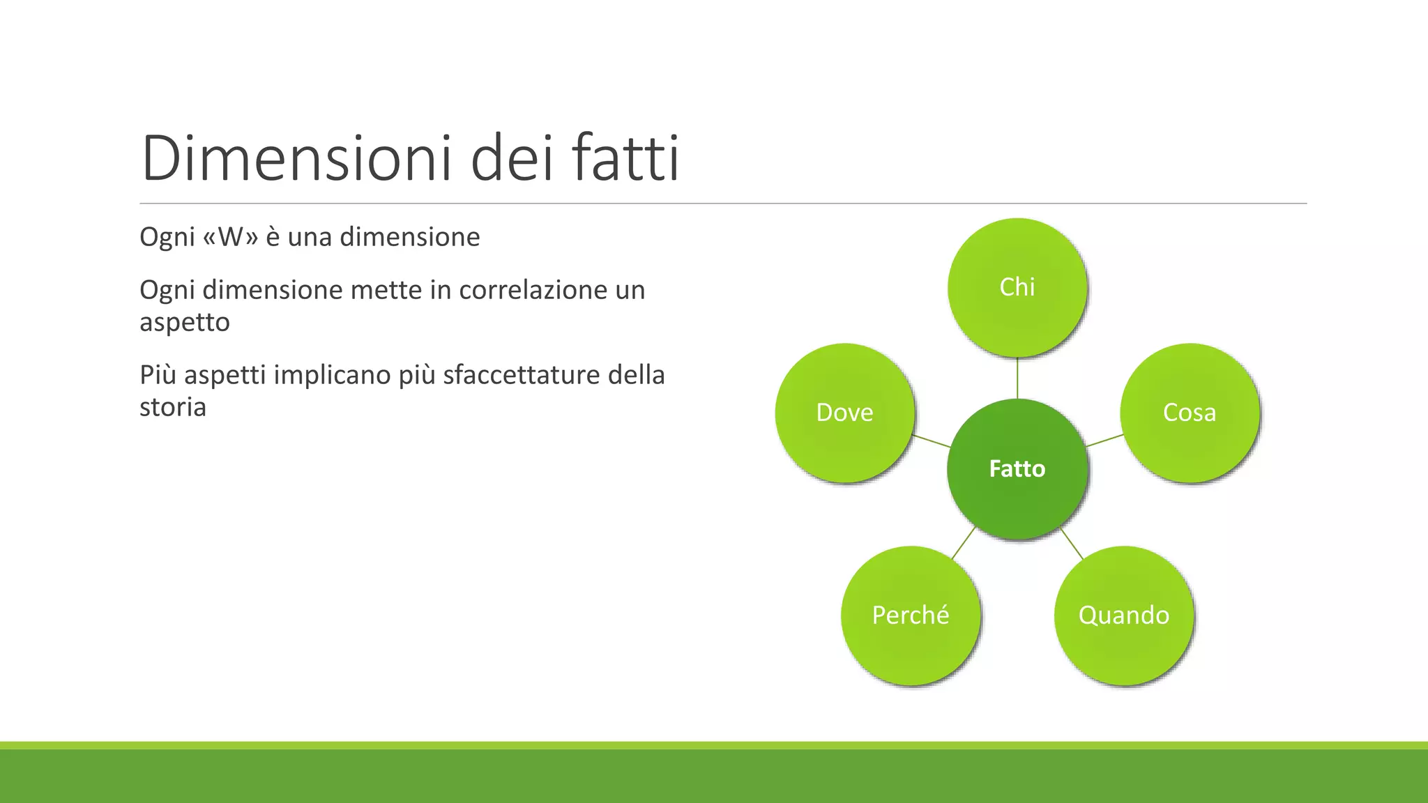 Dimensioni dei fatti
Ogni «W» è una dimensione
Ogni dimensione mette in correlazione un
aspetto
Più aspetti implicano più sfaccettature della
storia
Fatto
Chi
Cosa
QuandoPerché
Dove
 