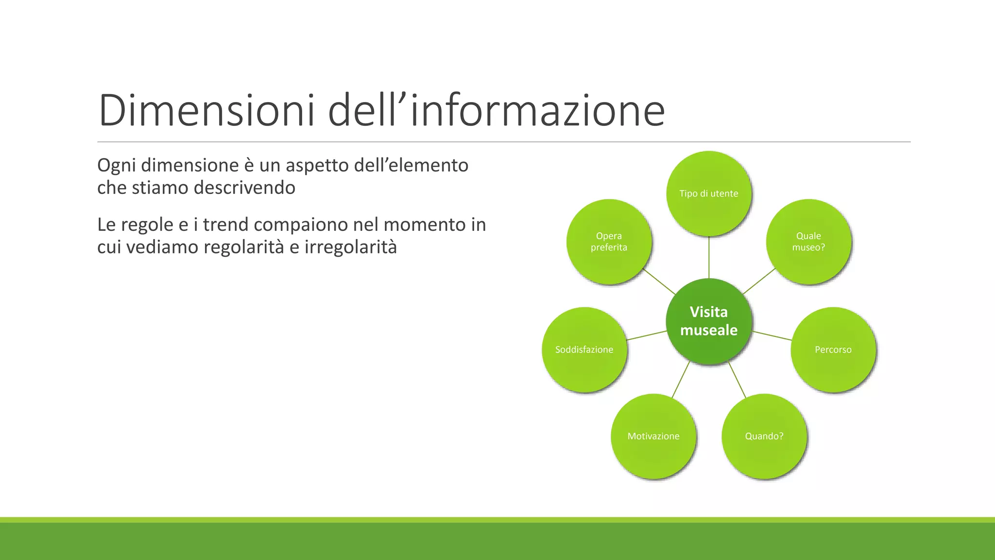 Dimensioni dell’informazione
Ogni dimensione è un aspetto dell’elemento
che stiamo descrivendo
Le regole e i trend compaiono nel momento in
cui vediamo regolarità e irregolarità
Visita
museale
Tipo di utente
Quale
museo?
Percorso
Quando?Motivazione
Soddisfazione
Opera
preferita
 