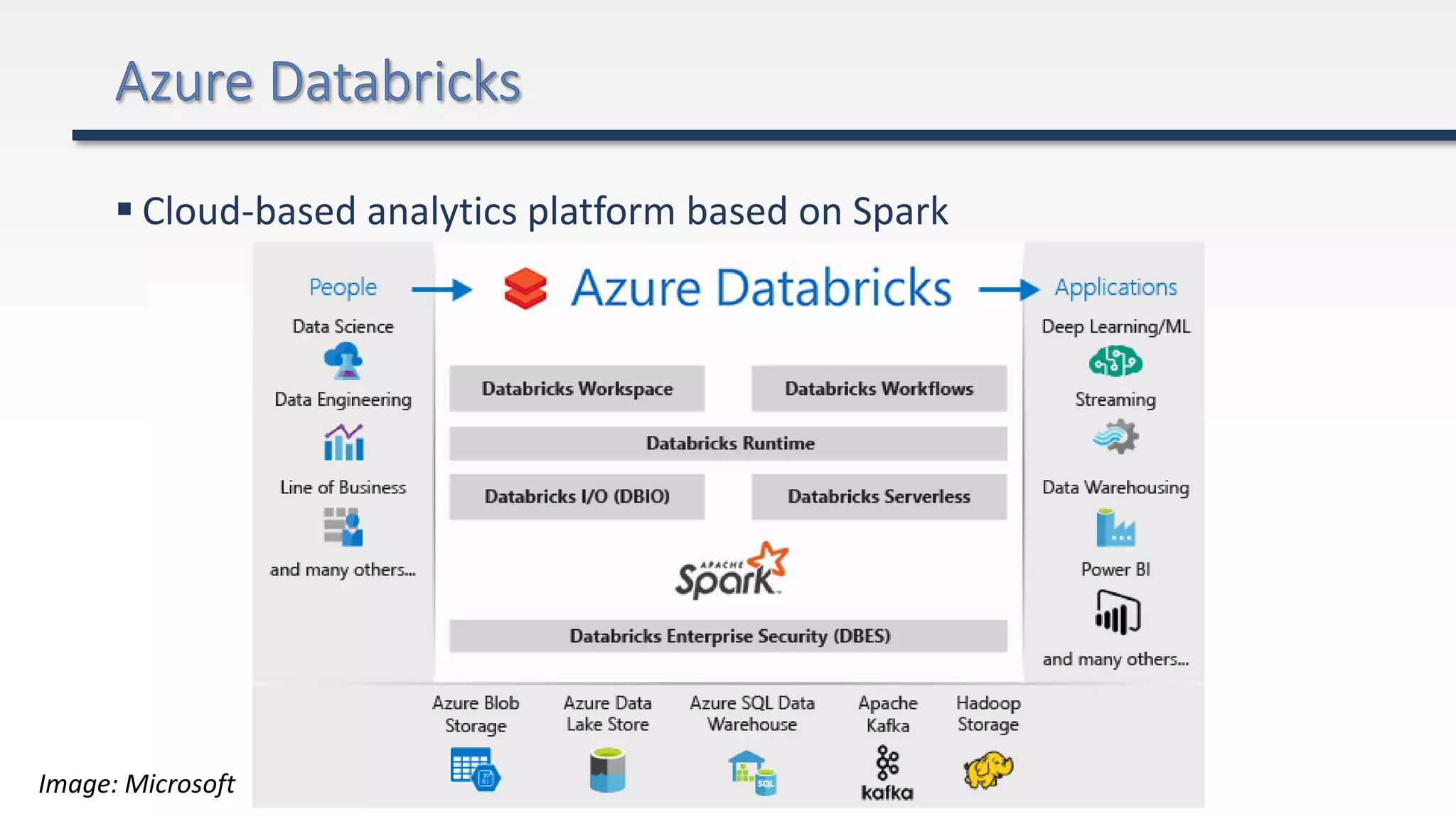  Cloud-based analytics platform based on Spark
Image: Microsoft
 