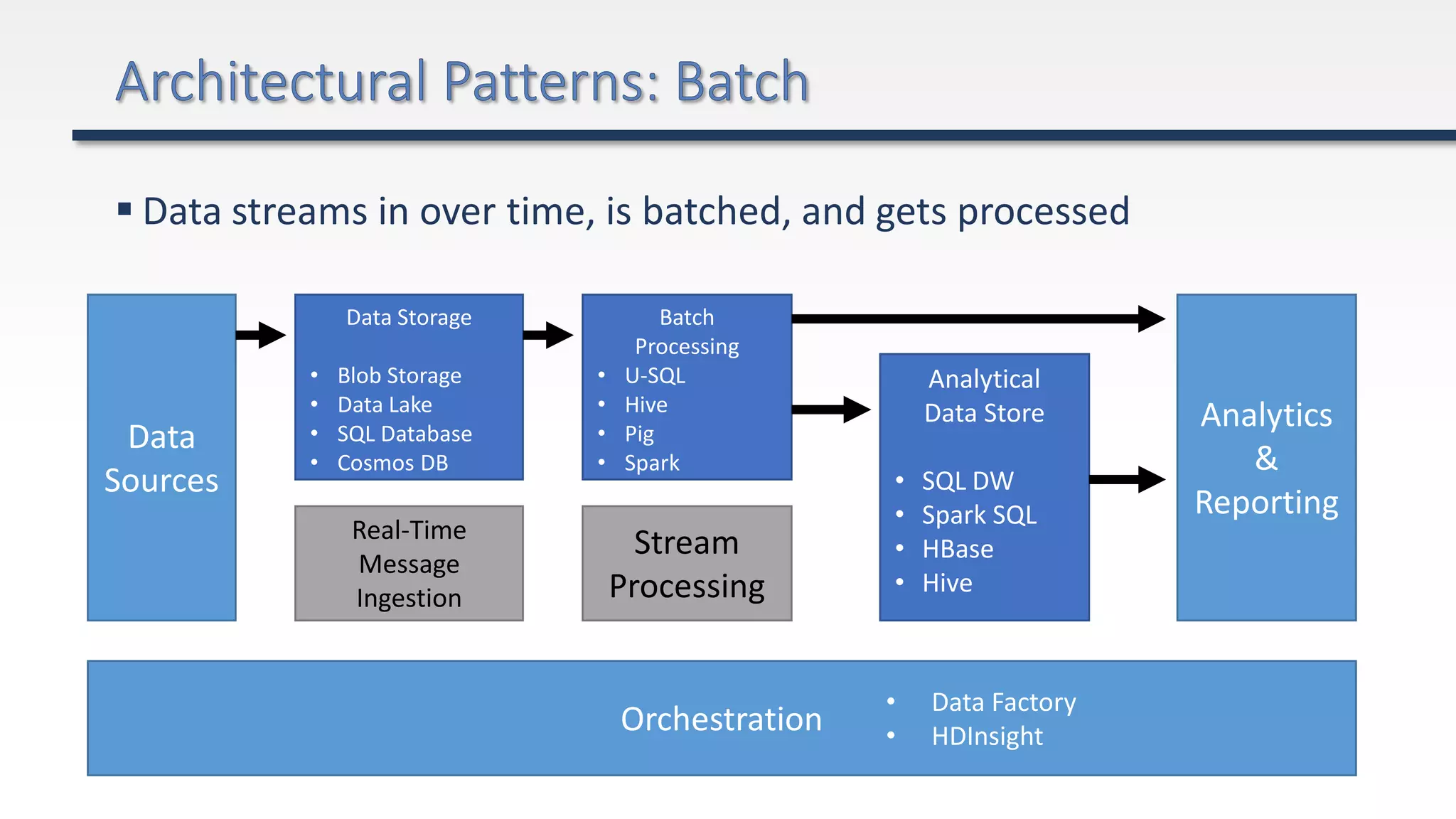  Data streams in over time, is batched, and gets processed
Data
Sources
Orchestration
Analytics
&
Reporting
Real-Time
Message
Ingestion
Stream
Processing
Data Storage
• Blob Storage
• Data Lake
• SQL Database
• Cosmos DB
Batch
Processing
• U-SQL
• Hive
• Pig
• Spark
Analytical
Data Store
• SQL DW
• Spark SQL
• HBase
• Hive
• Data Factory
• HDInsight
 