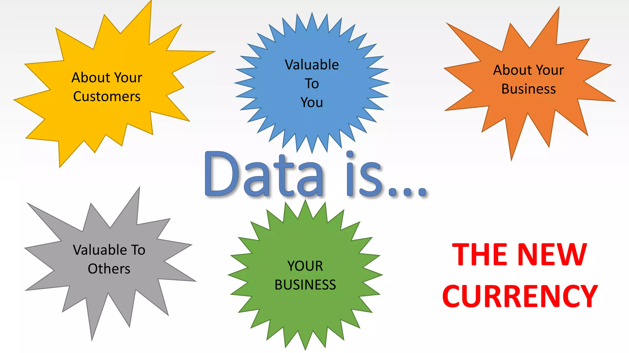 About Your
Customers
About Your
Business
YOUR
BUSINESS
Valuable
To
You
Valuable To
Others
THE NEW
CURRENCY
 