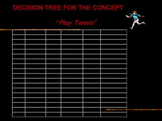 DECISION TREE FOR THE CONCEPT

                                   “Play Tennis”
        Day      Outlook    Temp    Humidity   Wind     PlayTennis

           D1    Sunny      Hot     High       Weak     No
           D2    Sunny      Hot     High       Strong   No
           D3    Overcast   Hot     High       Weak     Yes
           D4    Rain       Mild    High       Weak     Yes
           D5    Rain       Cool    Normal     Weak     Yes
           D6    Rain       Cool    Normal     Strong   No
           D7    Overcast   Cool    Normal     Strong   Yes
           D8    Sunny      Mild    High       Weak     No
           D9    Sunny      Cool    Normal     Weak     Yes
           D10   Rain       Mild    Normal     Weak     Yes
           D11   Sunny      Mild    Normal     Strong   Yes
           D12   Overcast   Mild    High       Strong   Yes
           D13   Overcast   Hot     Normal     Weak     Yes
           D14
Mitchell, 1997   Rain       Mild    High       Strong   No


  23                                                          Diambil dari © Copyrigh
 