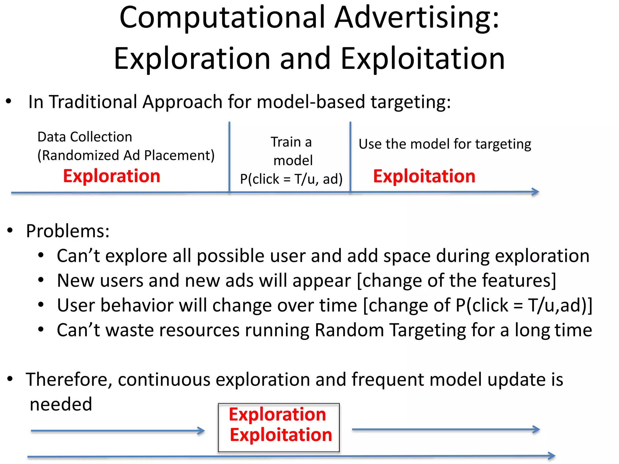 Computational Advertising:
Exploration and Exploitation
• In Traditional Approach for model-based targeting:
Data Collection
(Randomized Ad Placement)
Train a
model
P(click = T/u, ad)
Use the model for targeting
Exploration Exploitation
• Problems:
• Can’t explore all possible user and add space during exploration
• New users and new ads will appear [change of the features]
• User behavior will change over time [change of P(click = T/u,ad)]
• Can’t waste resources running Random Targeting for a long time
• Therefore, continuous exploration and frequent model update is
needed Exploration
Exploitation
 