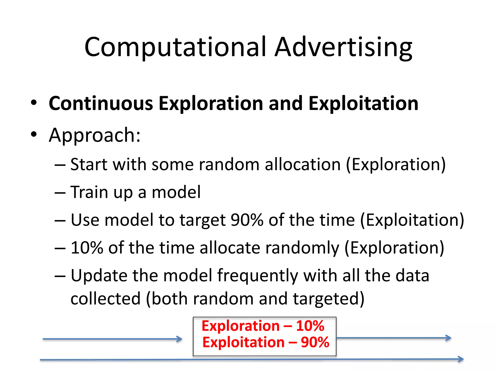 Computational Advertising
• Continuous Exploration and Exploitation
• Approach:
– Start with some random allocation (Exploration)
– Train up a model
– Use model to target 90% of the time (Exploitation)
– 10% of the time allocate randomly (Exploration)
– Update the model frequently with all the data
collected (both random and targeted)
Exploration – 10%
Exploitation – 90%
 