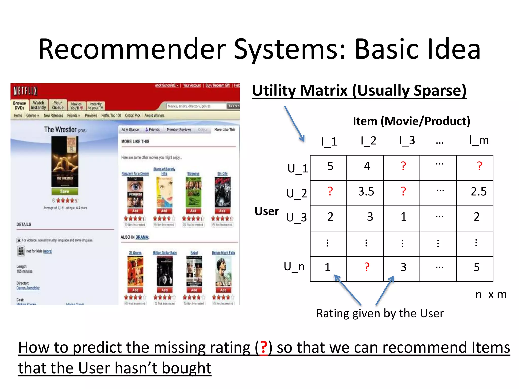 Recommender Systems: Basic Idea
5 4 ? ?
? 3.5 ? 2.5
2 3 1 2
1 ? 3 5
Item (Movie/Product)
User
U_1
U_2
U_3
U_n
I_1 I_2 I_3 I_m…
…
…
…
…
…
…
…
…
…
n x m
Rating given by the User
How to predict the missing rating (?) so that we can recommend Items
that the User hasn’t bought
Utility Matrix (Usually Sparse)
 