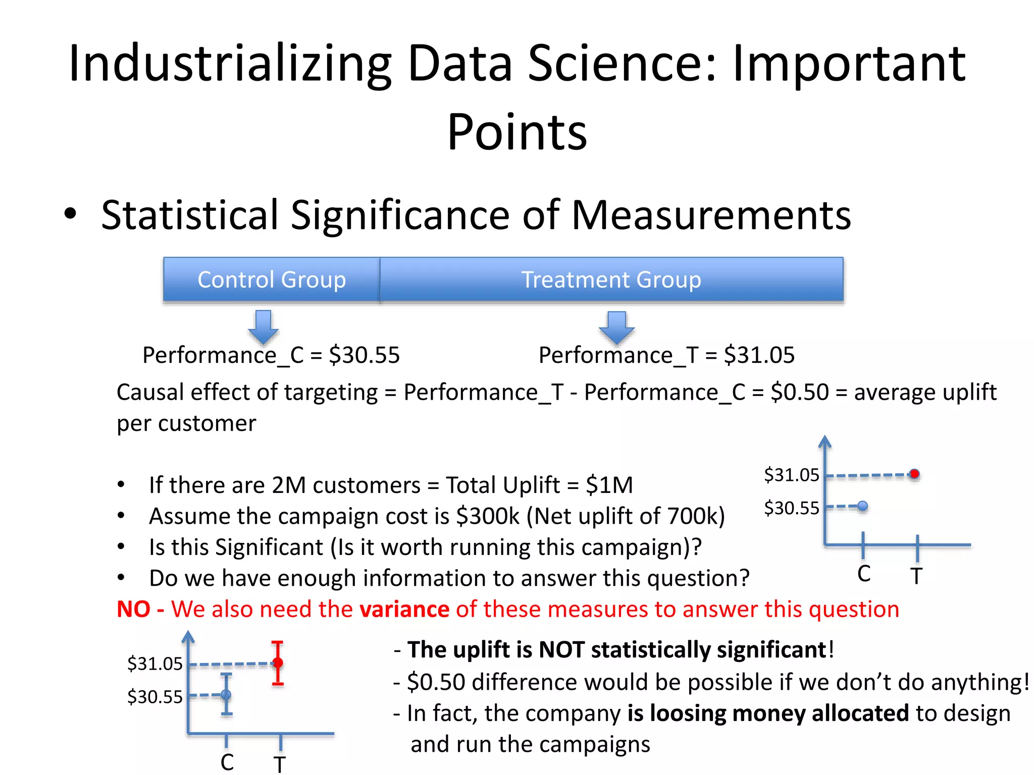 Industrializing Data Science: Important
Points
• Statistical Significance of Measurements
Control Group Treatment Group
Performance_C = $30.55 Performance_T = $31.05
Causal effect of targeting = Performance_T - Performance_C = $0.50 = average uplift
per customer
• If there are 2M customers = Total Uplift = $1M
• Assume the campaign cost is $300k (Net uplift of 700k)
• Is this Significant (Is it worth running this campaign)?
• Do we have enough information to answer this question?
NO - We also need the variance of these measures to answer this question
TC
$30.55
$31.05
TC
$30.55
$31.05
- The uplift is NOT statistically significant!
- $0.50 difference would be possible if we don’t do anything!
- In fact, the company is loosing money allocated to design
and run the campaigns
 