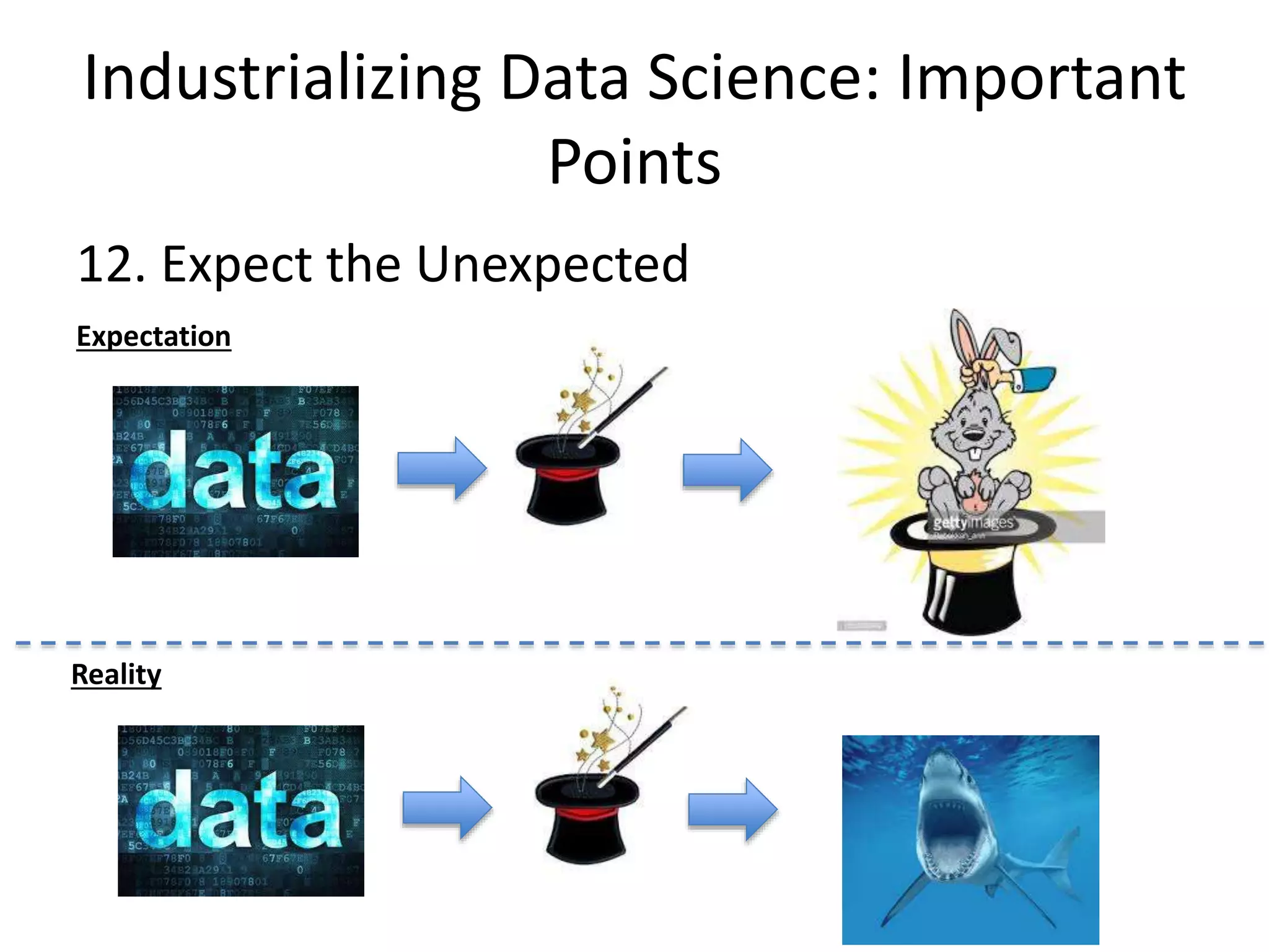 Industrializing Data Science: Important
Points
12. Expect the Unexpected
Expectation
Reality
 