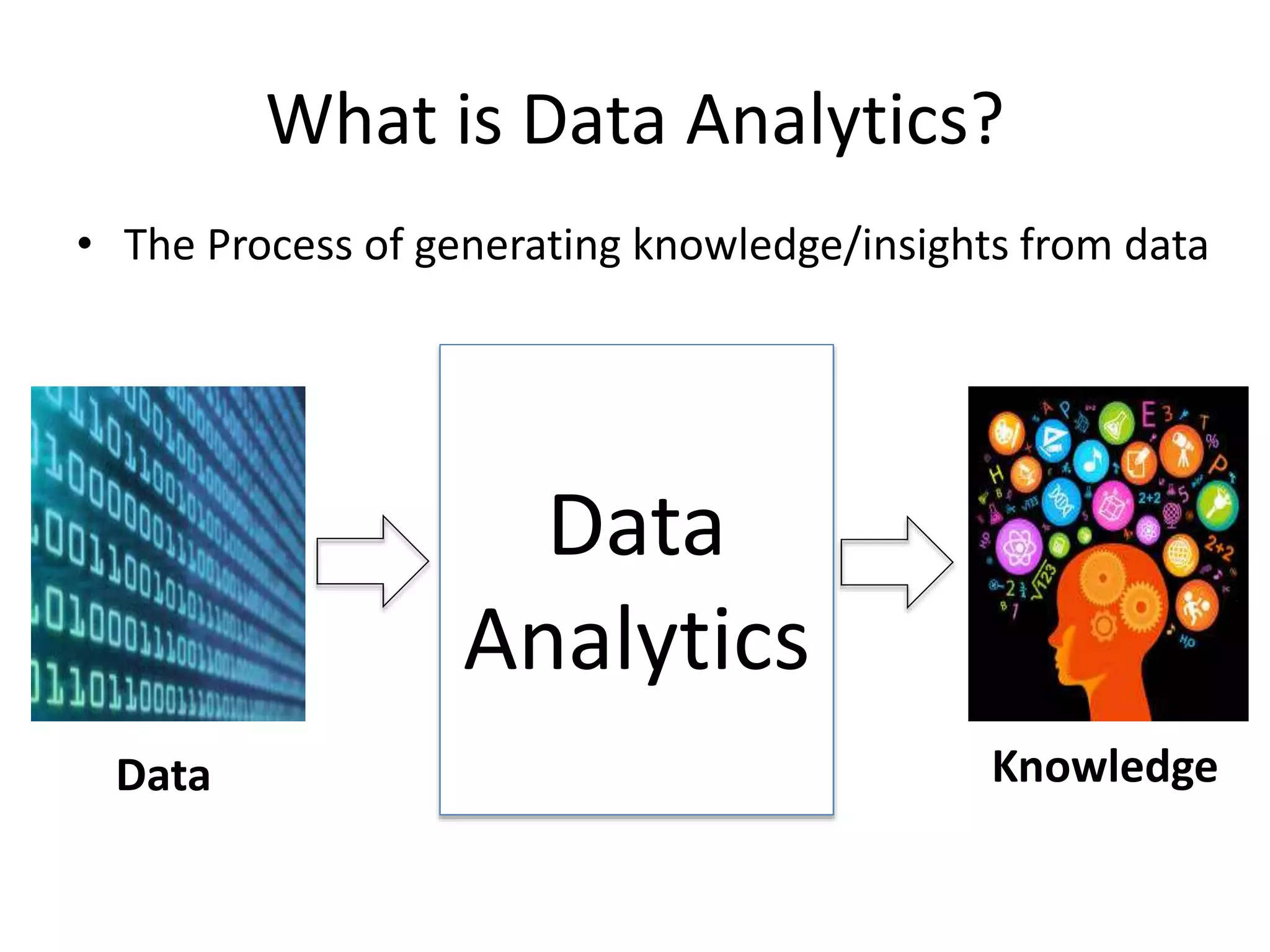 What is Data Analytics?
• The Process of generating knowledge/insights from data
Data Knowledge
Data
Analytics
 