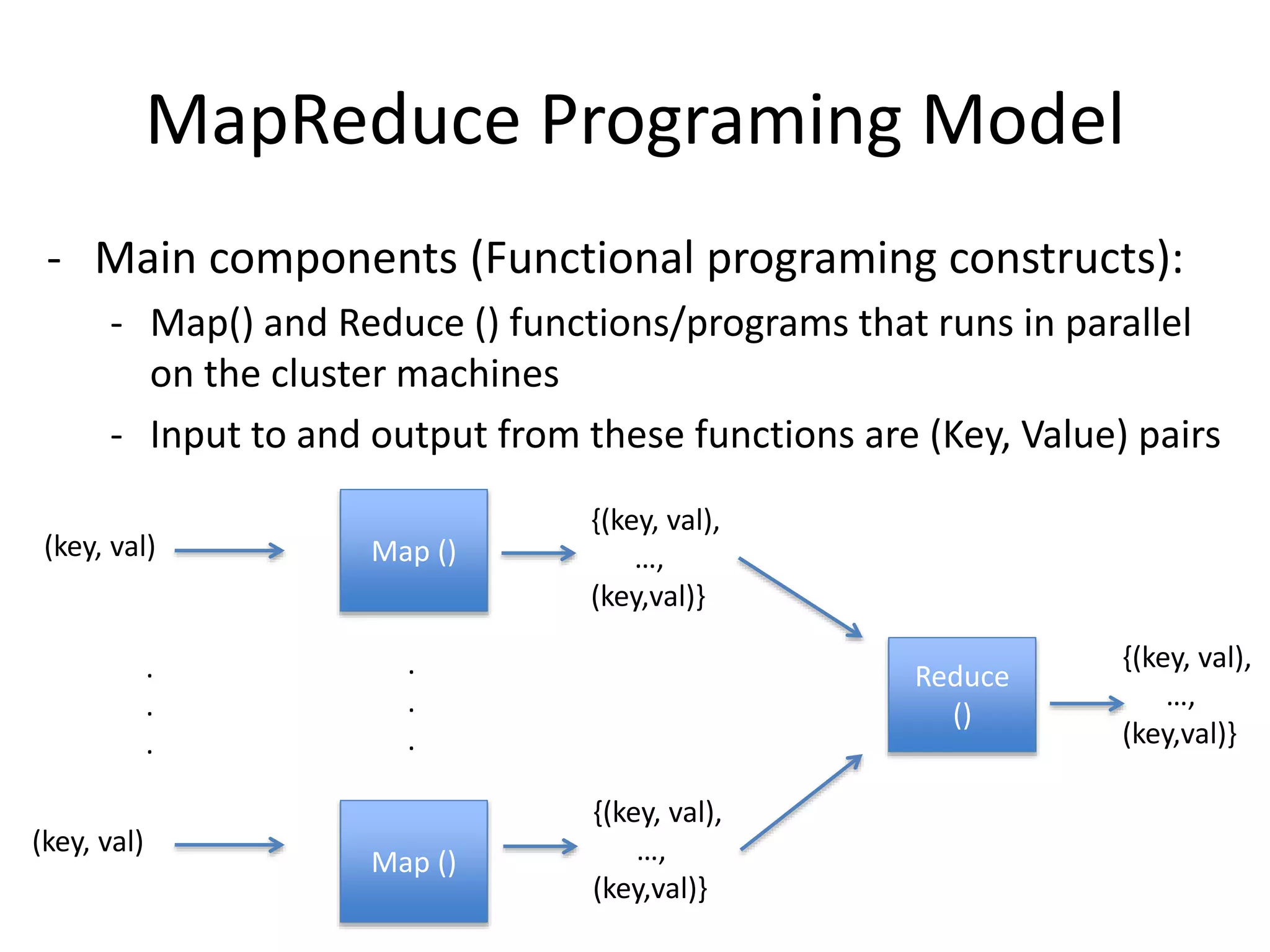 MapReduce Programing Model
- Main components (Functional programing constructs):
- Map() and Reduce () functions/programs that runs in parallel
on the cluster machines
- Input to and output from these functions are (Key, Value) pairs
Map ()
Reduce
()
(key, val)
Map ()
.
.
.
{(key, val),
…,
(key,val)}
(key, val)
{(key, val),
…,
(key,val)}
{(key, val),
…,
(key,val)}
.
.
.
 