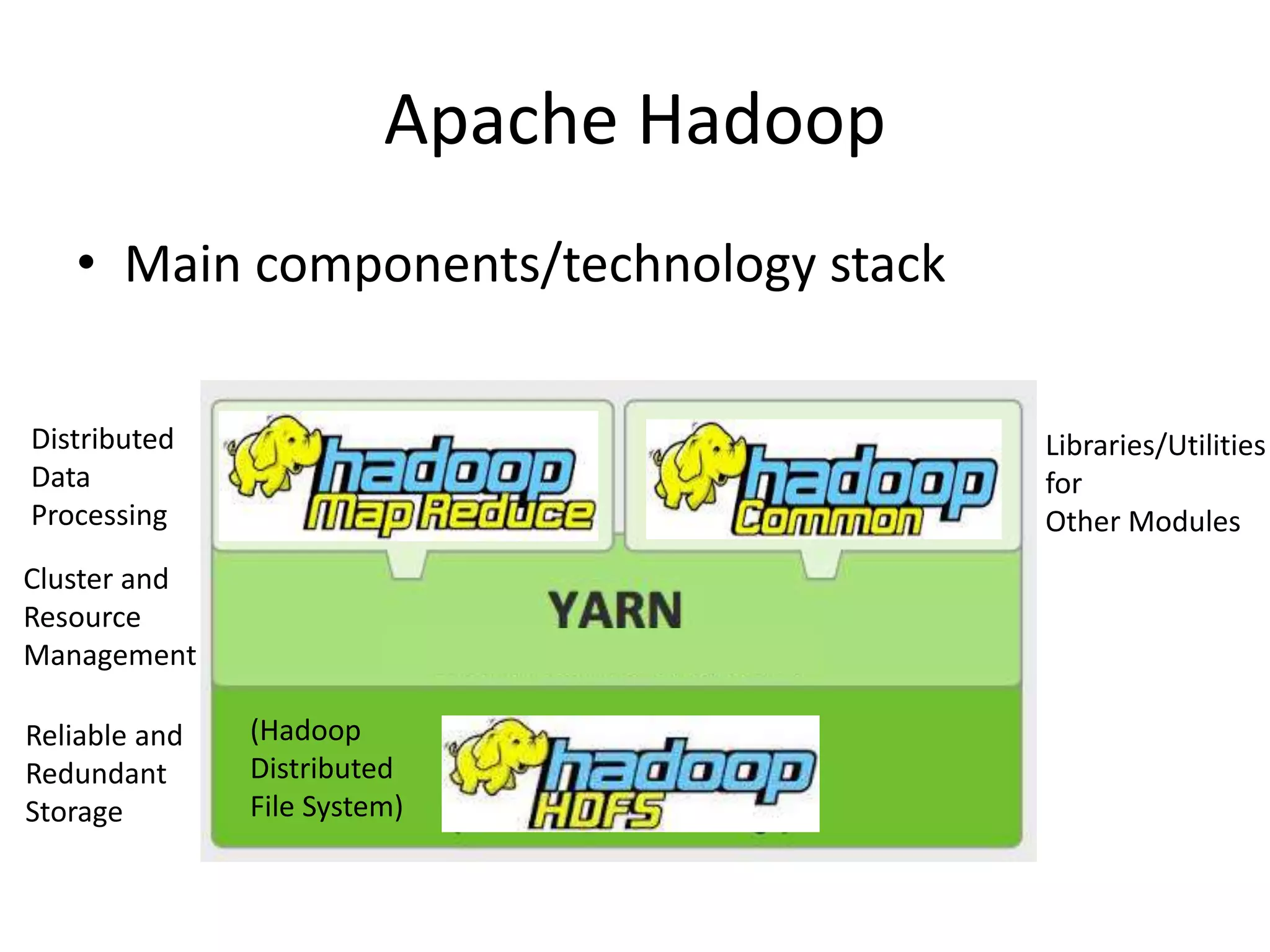 • Main components/technology stack
Apache Hadoop
(Hadoop
Distributed
File System)
Distributed
Data
Processing
Reliable and
Redundant
Storage
Cluster and
Resource
Management
Libraries/Utilities
for
Other Modules
 