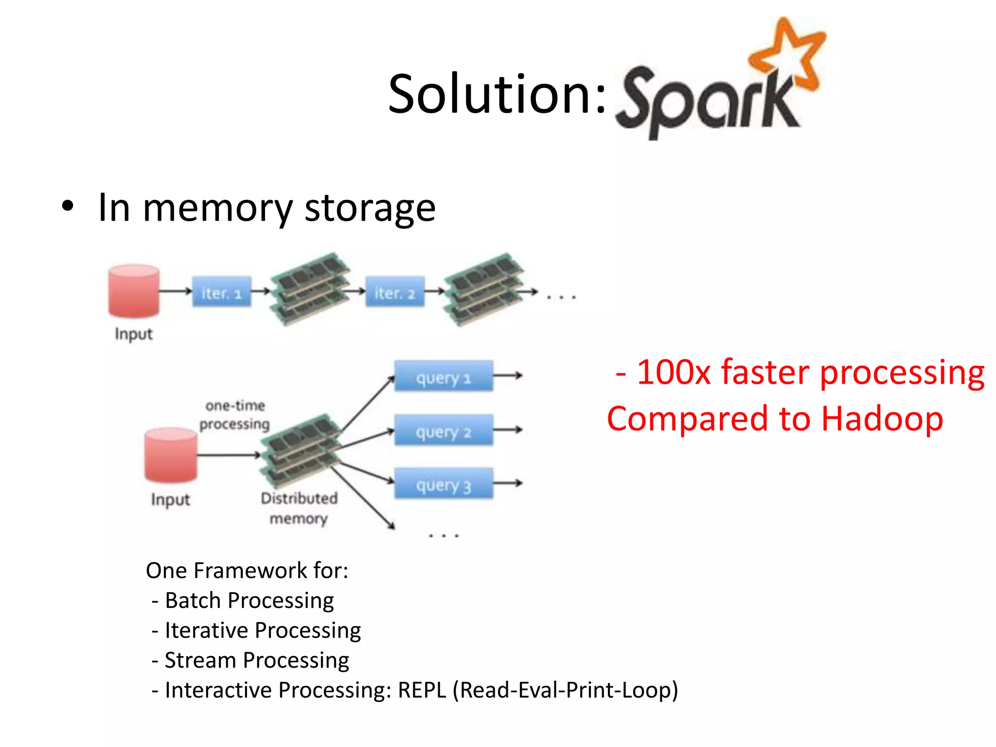 Solution:
• In memory storage
One Framework for:
- Batch Processing
- Iterative Processing
- Stream Processing
- Interactive Processing: REPL (Read-Eval-Print-Loop)
- 100x faster processing
Compared to Hadoop
 