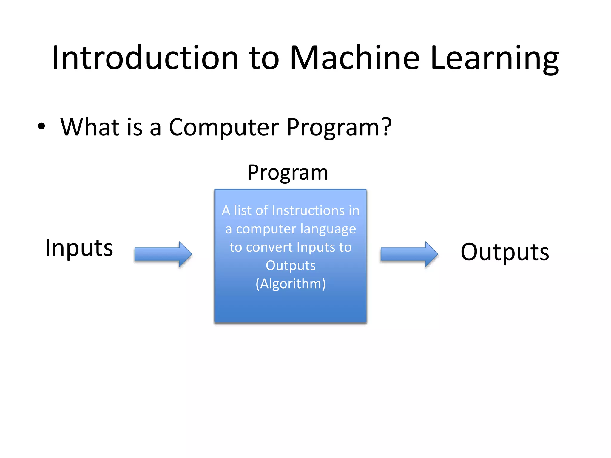 Introduction to Machine Learning
• What is a Computer Program?
List of Instructions in
a computer language
to map Inputs to
Outputs
(Algorithm)
Inputs Outputs
A list of Instructions in
a computer language
to convert Inputs to
Outputs
(Algorithm)
Program
 