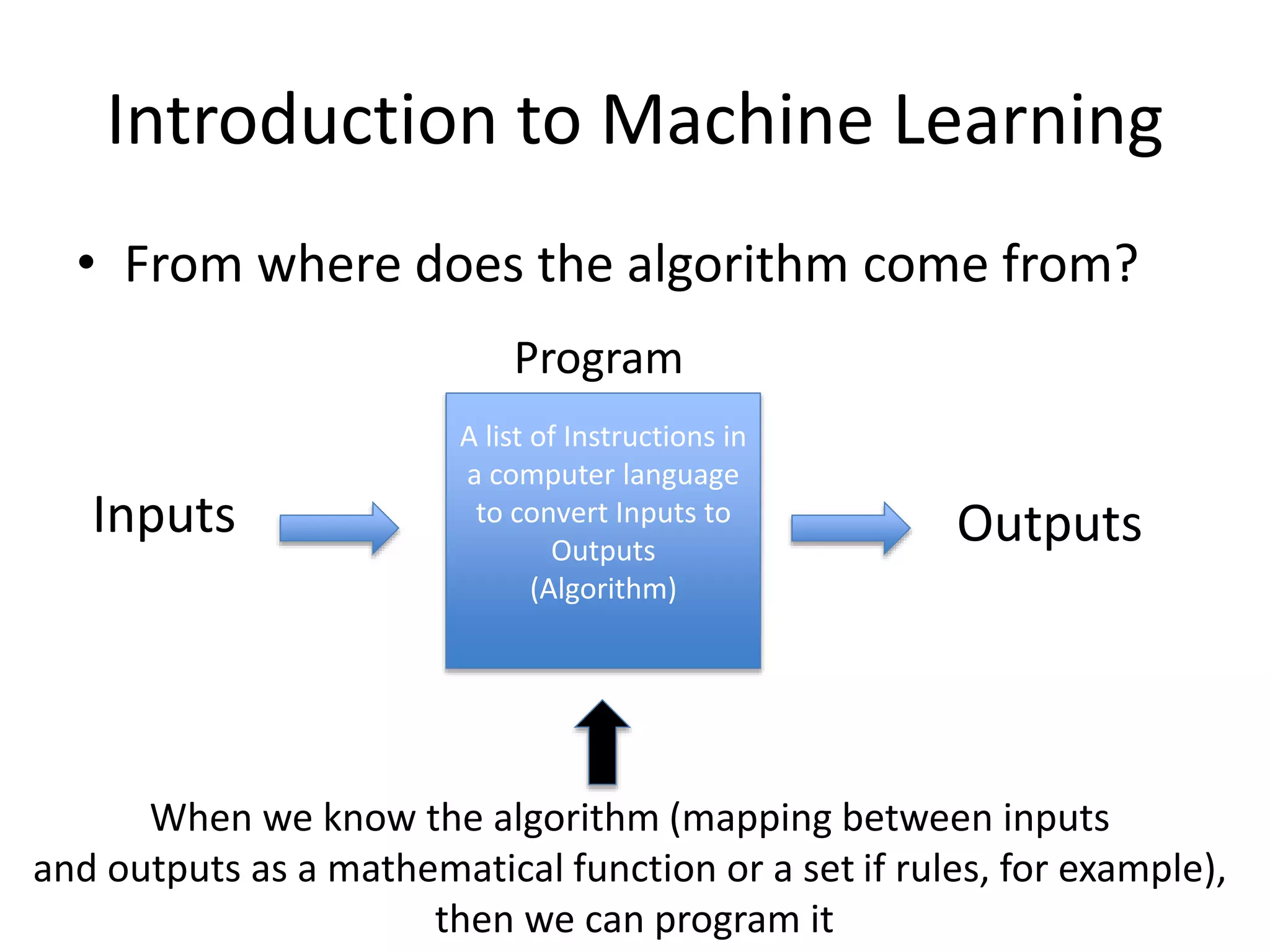Introduction to Machine Learning
• From where does the algorithm come from?
A list of Instructions in
a computer language
to convert Inputs to
Outputs
(Algorithm)
Inputs Outputs
When we know the algorithm (mapping between inputs
and outputs as a mathematical function or a set if rules, for example),
then we can program it
Program
 