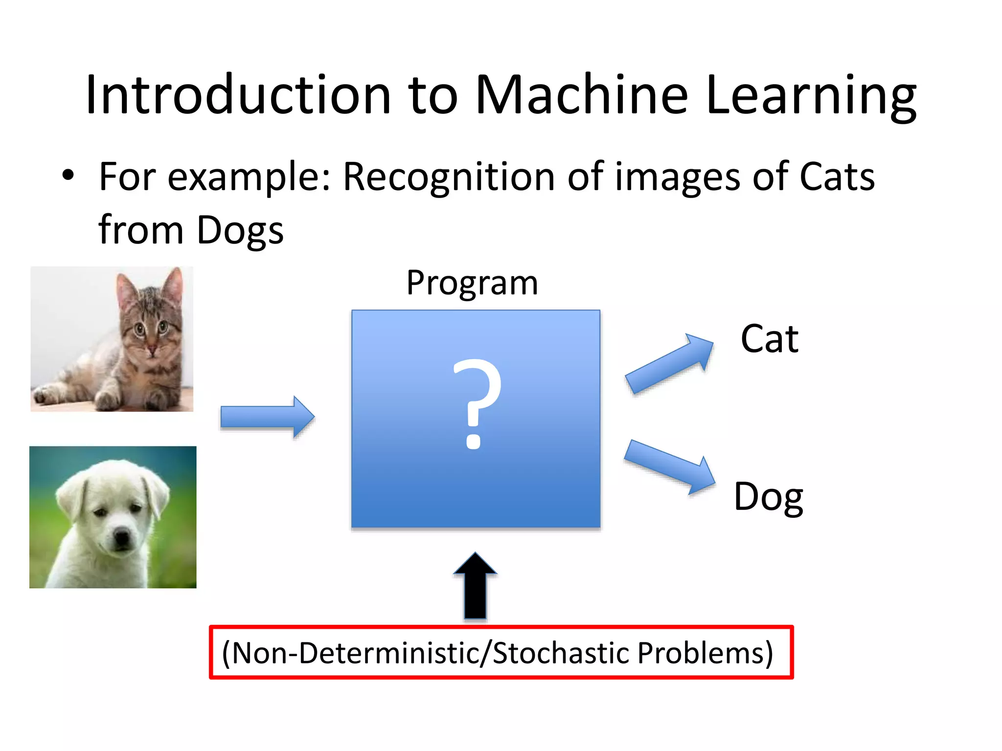 Introduction to Machine Learning
• For example: Recognition of images of Cats
from Dogs
? Dog
Program
(Non-Deterministic/Stochastic Problems)
Cat
 